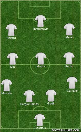 Dream Team Formation 2018