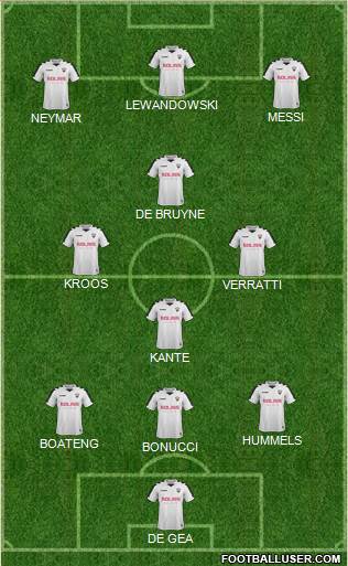 Champions League Team Formation 2018
