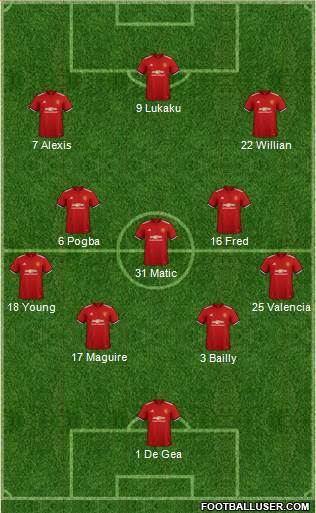 Manchester United Formation 2018