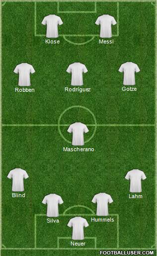 World Cup 2014 Team Formation 2018
