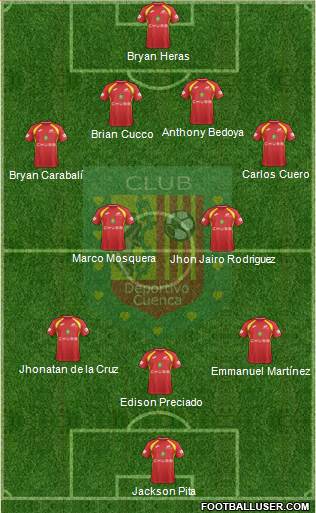 CS Deportivo Cuenca Formation 2018