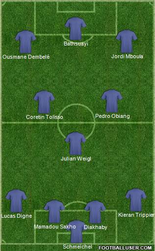 Champions League Team Formation 2018