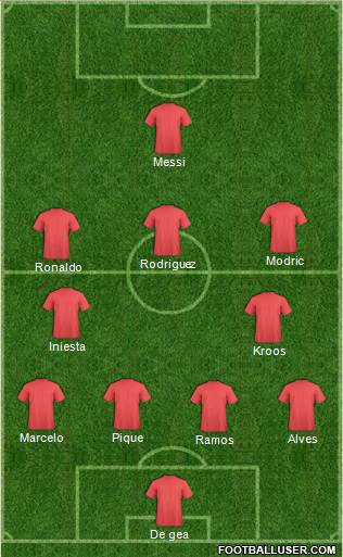 Champions League Team Formation 2018