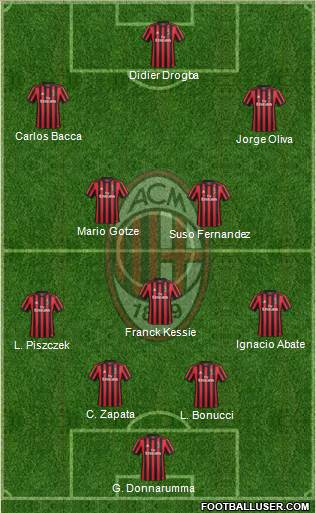 A.C. Milan Formation 2018