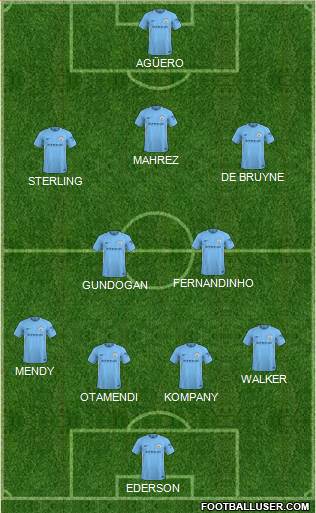 Manchester City Formation 2018