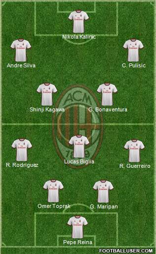 A.C. Milan Formation 2018