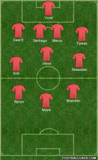 Fifa Team Formation 2018