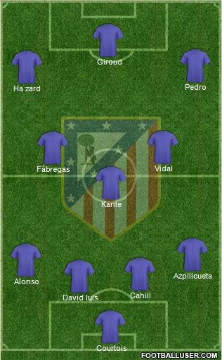 Atlético Madrid B Formation 2018