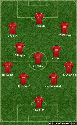Manchester United Formation 2018