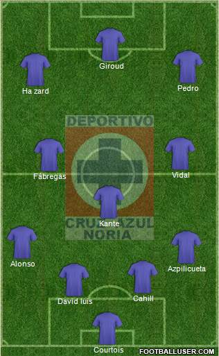 Cruz Azul Noria Formation 2018