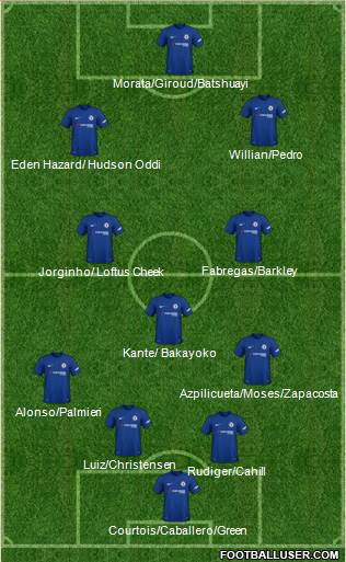 Chelsea Formation 2018