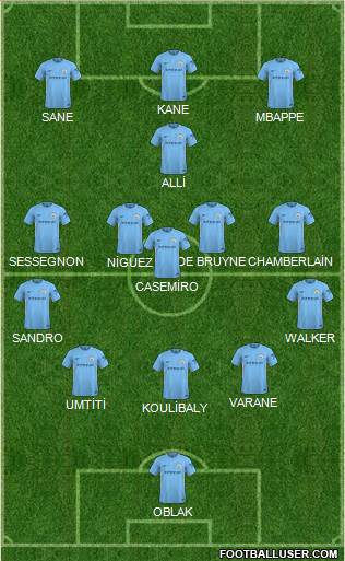 Manchester City Formation 2018