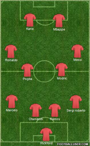 Football Manager Team Formation 2018