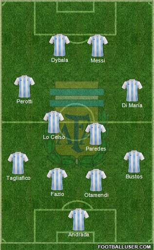 Argentina Formation 2018