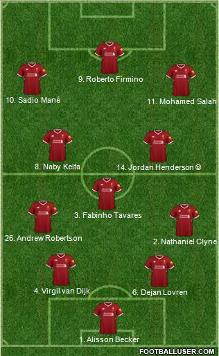 Liverpool Formation 2018