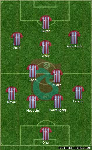 Trabzonspor Formation 2018