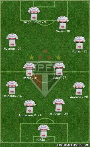 São Paulo FC Formation 2018