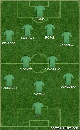 Dream Team Formation 2018