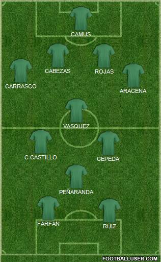 Dream Team Formation 2018
