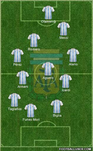 Argentina Formation 2018
