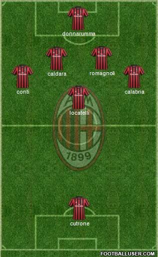 A.C. Milan Formation 2018