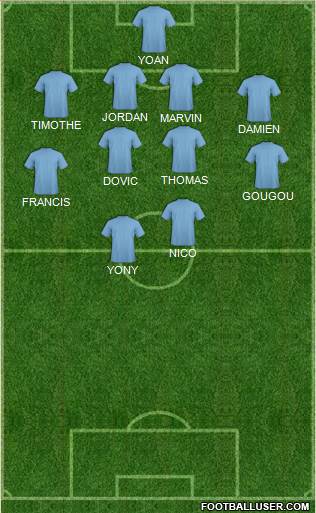 Manchester United Formation 2018