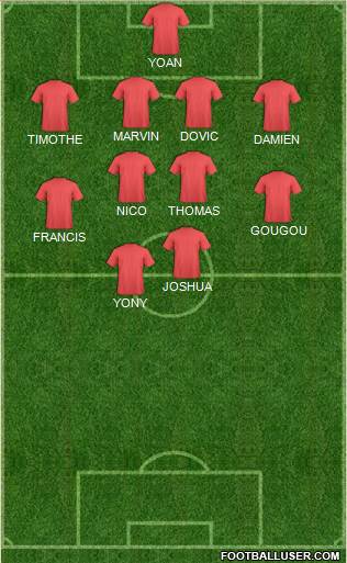 Manchester United Formation 2018