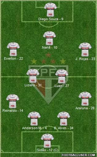 São Paulo FC Formation 2018