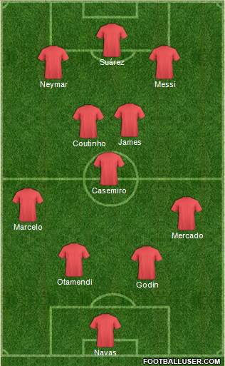 Championship Manager Team Formation 2018