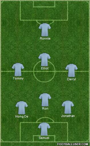 Dream Team Formation 2018
