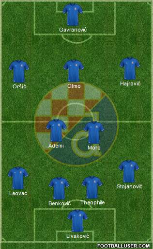 NK Dinamo Formation 2018