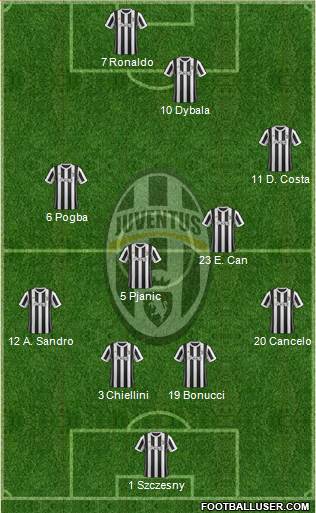 Juventus Formation 2018