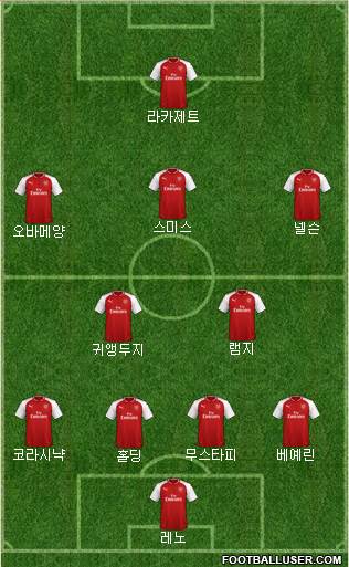 Arsenal Formation 2018