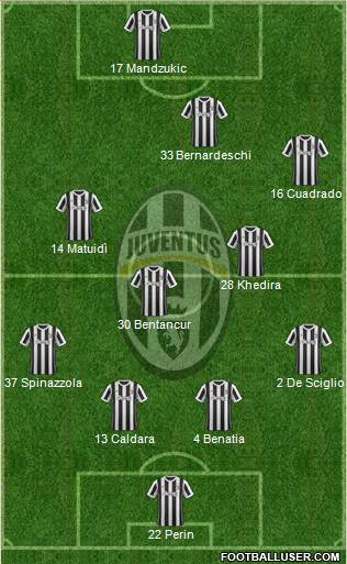 Juventus Formation 2018