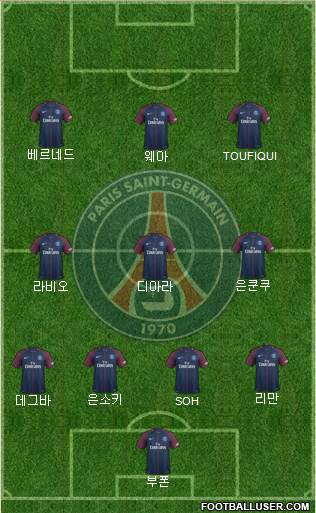 Paris Saint-Germain Formation 2018