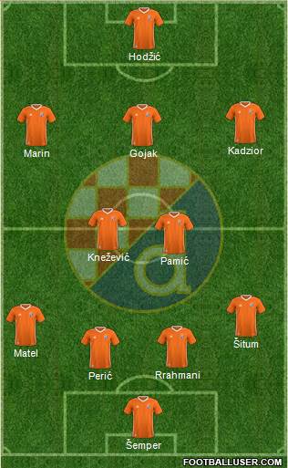 NK Dinamo Formation 2018