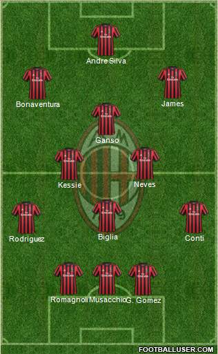 A.C. Milan Formation 2018