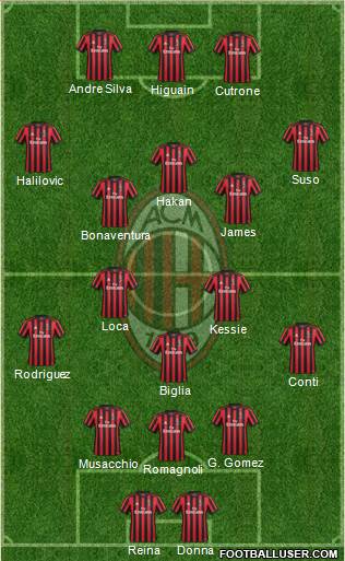 A.C. Milan Formation 2018