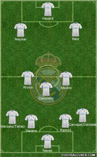 Real Madrid C.F. Formation 2018