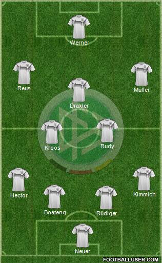 Germany Formation 2018