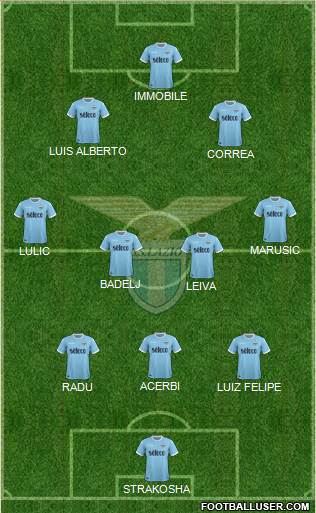 S.S. Lazio Formation 2018