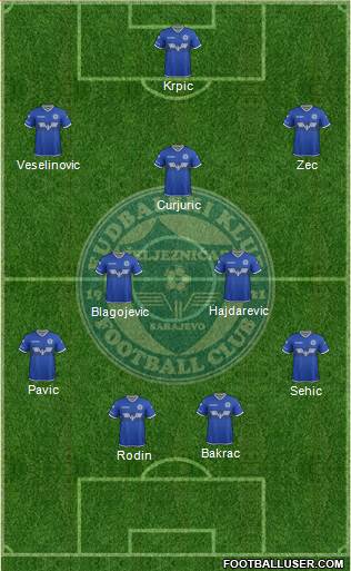 FK Zeljeznicar Sarajevo Formation 2018