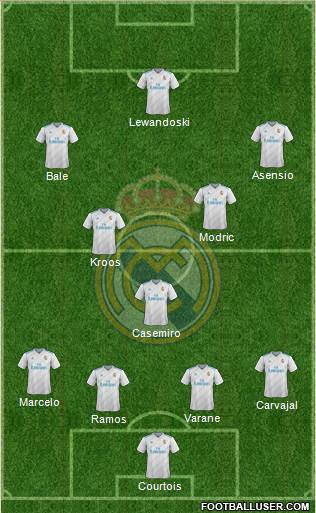 Real Madrid C.F. Formation 2018
