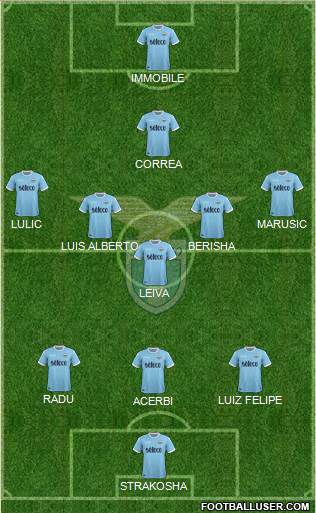 S.S. Lazio Formation 2018