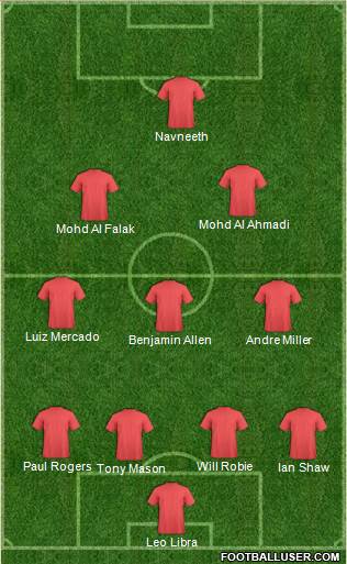 Championship Manager Team Formation 2018