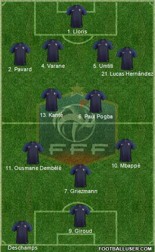 France Formation 2018