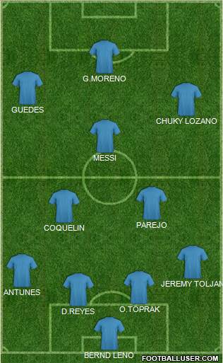 Champions League Team Formation 2018