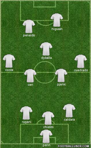Champions League Team Formation 2018
