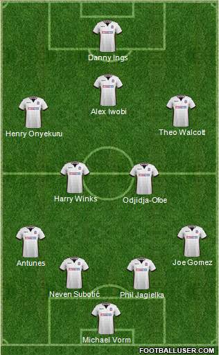 Bolton Wanderers Formation 2018