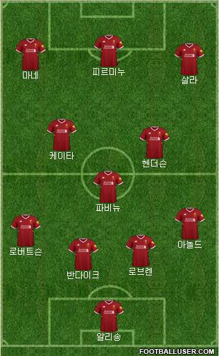 Liverpool Formation 2018